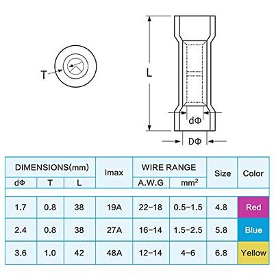 Qibaok 1500pcs Wire Connectors Insulated Electrical Wire Terminals Wire  Crimp Connector Ring Fork Spade Butt Connector Kit