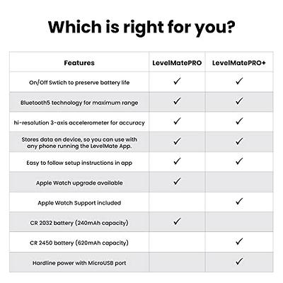  LogicBlue Technology LevelMatePRO Wireless Vehicle RV