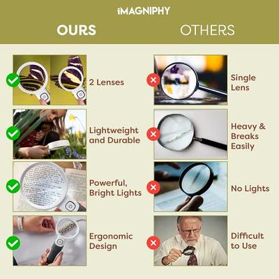 Magnifying Glass with 21 LED Lights,MOJINO 10X 30X Dual Glass Lens