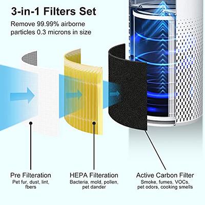 LEVOIT Core 400S Air Purifier Pet Allergy 3-in-1 Replacement Filter,  Activated Carbon, Core400S-RF-PA (LRF-C401-YUS), 1 Pack, Yellow