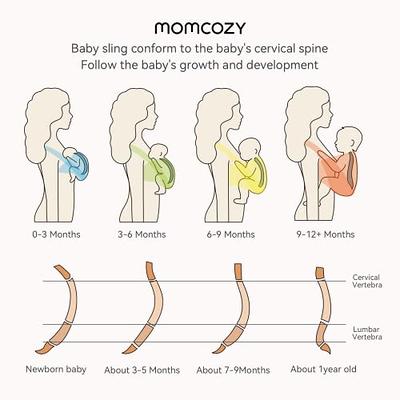 Momcozy Baby Wrap Carrier, Easy to Wear Infant Carrier Slings