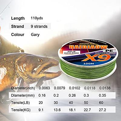  TRUSCEND X8 Braided Fishing Line, Upgraded Spin Braid