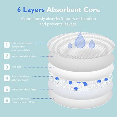 Organic Non-Slip Nursing Pads: Coverage for Light & Heavy Leakers