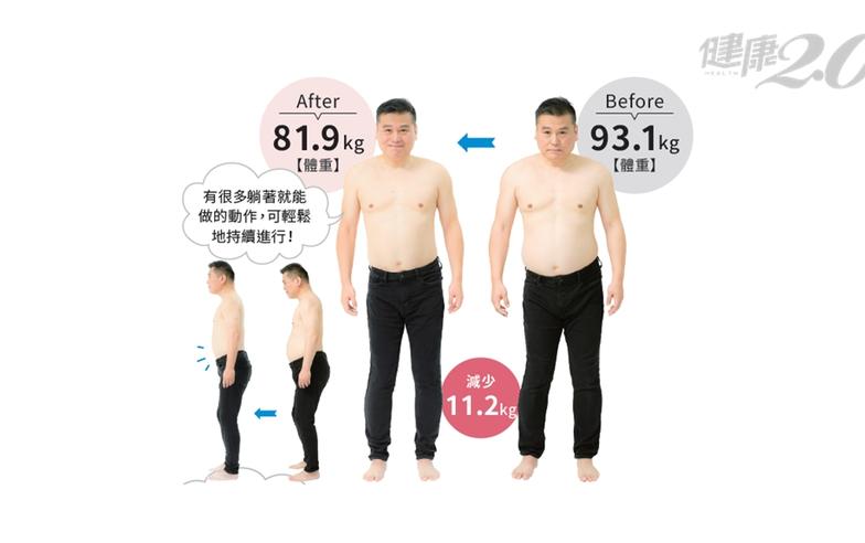 5旬大叔減重11公斤、腰圍少10公分！全靠躺著練1動作、2飲食法