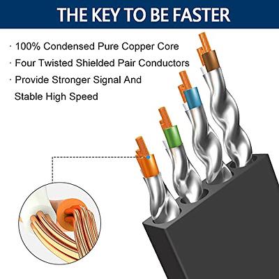 Cat 7 Ethernet Cable 50 ft, High Speed Long Flat LAN Cable RJ45 Connectors  (C1)