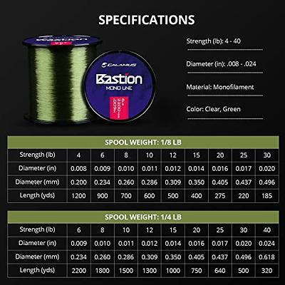 Calamus Bastion Monofilament Fishing Line - Strong Abrasion Resistant Mono  Line, 8LB 700Yard 0.26mm- Green - Yahoo Shopping