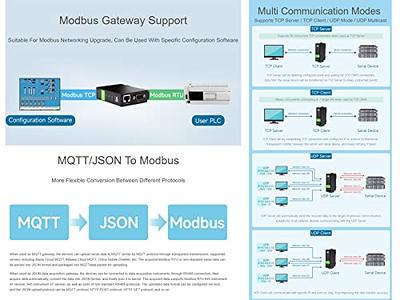 waveshare RS485 to Ethernet Converter Industrial Serial Device Server  TCP/IP to Serial Module Support Modbus Gateway, MQTT/JSON to Modbus, and  TCP