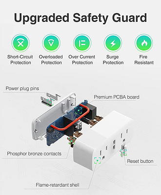 Gosund Smart Plug 4 Pack Works With Alexa and Google 10A Wif-Fi 2.4GHz