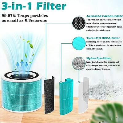 2 HEPA, 2 carbon filters, & 2 pre-filters Levoit Core 300