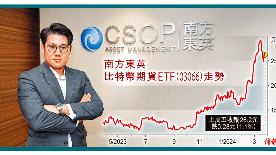 比特幣期貨ETF資產翻3倍 南方東英產品受捧 機構投資者查詢