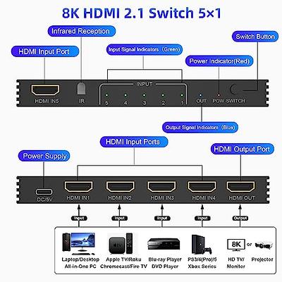 HDMI 2.1 Switch 8K 60Hz, AVIDGRAM HDMI Switcher 5 in 1 Out with IR Remote,  5 Port 4K 120Hz Auto HDMI Selector Hub Support 8K 48Gbps for Xbox Series X