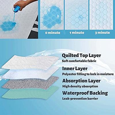 Washable Underpads with Handles, 2 Pack Reusable Incontinence Bed Pad with  4 Pos