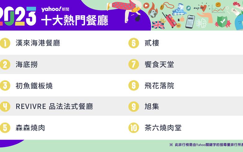 【2023十大餐廳熱搜榜】全台熱門餐廳總整理～人氣美食漢來海港餐廳、海底撈都上榜！