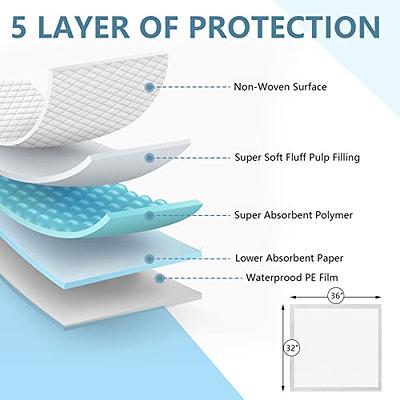 Disposable Bed Pads 32x 36 Non-Slip, Overnight Absorbency,Ultra Absorbent  Disposable Underpad Incontinence Bed Pads for Incontinence, Furniture