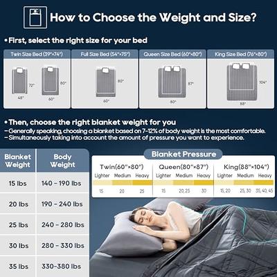  Topcee Weighted Blanket (20lbs 60x80 Queen Size) for