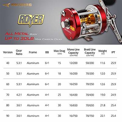 KastKing Rover Round Baitcasting Reel, Left Handed Fishing Reel