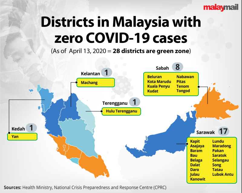 Covid-19: Five states, one Federal Territory maintain zero ...