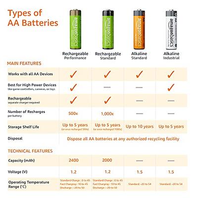 Basics 8-Pack Rechargeable AA NiMH High-Capacity Batteries, 2400  mAh, Recharge up to 400x Times, Pre-Charged