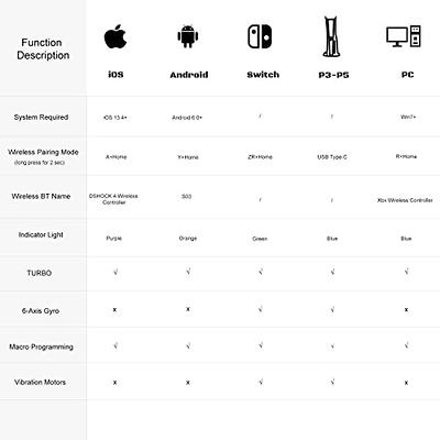 arVin Mobile Game Controller for  iPhone/iPad/iOS/Android/Tablet/PC/PS5/PS4/PS3/Switch Transparent Bluetooth  Gaming Gamepad Joystick with Phone Holder/Back Button/Turbo/RGB  Light/Vibration/6-axis Gyro - Yahoo Shopping