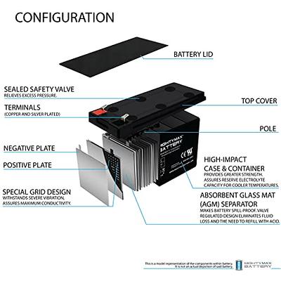 B-B-12V-12Ah-Sealed-Lead-Acid-Battery