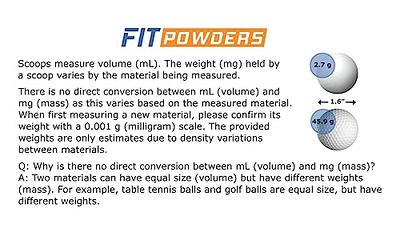 FitPowders 1/8 Teaspoon (tsp) 0.625 CC (A Pinch) Measuring Scoops (Spoons)  for Powders, Supplements, and Granular Materials - Fitpowders