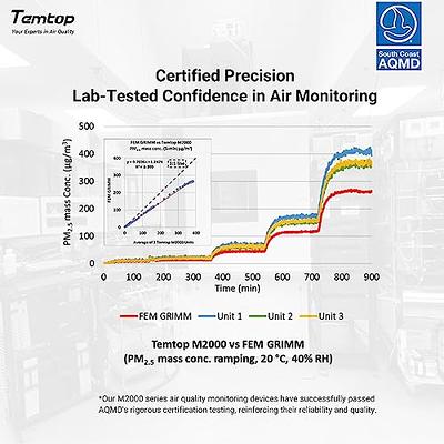 Temtop Air Quality Monitor PM2.5 PM10 Formaldehyde Temperature and Humidity  TVOC AQI Tester Indoor Outdoor Air Pollution Detector w/ Data Export 