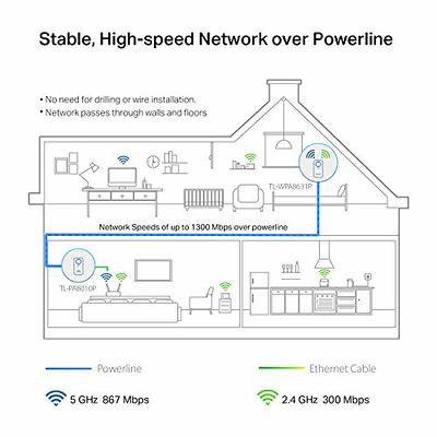 TP-Link Powerline WiFi Extender(TL-WPA8631P KIT)- AV1300 Powerline Ethernet  Adapter with AC1200 Dual Band WiFi, Gigabit Port, Passthrough, OneMesh,  Plug & Play, Ideal for Gaming/4K TV - Yahoo Shopping