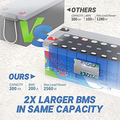 LiTime 12V 100Ah LiFePO4 Battery BCI Group 31 Lithium Battery Built-in 100A  BMS, Up to 15000 Deep Cycles, Perfect for RV, Marine, Home Energy Storage