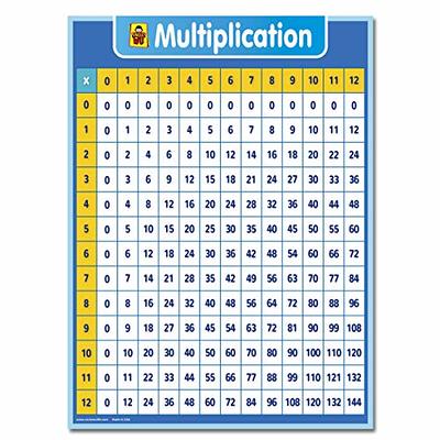 Table of 77, Multiplication Table of 77