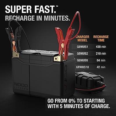 PZ.P 12V 5AMP Battery Charger Smart Marine and India