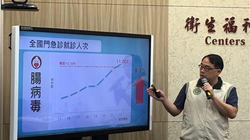 腸病毒進入流行期 這8縣市人要注意