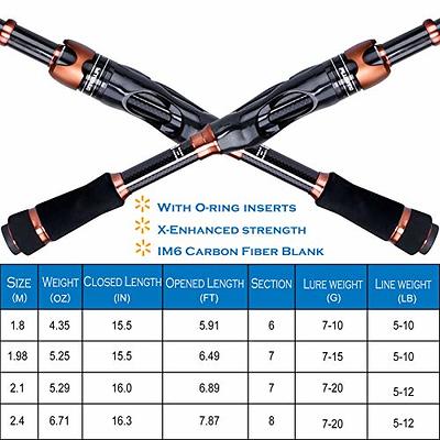 PLUSINNO Fishing Rod and Reel Combos - Carbon Fiber Telescopic