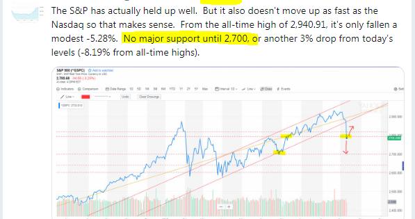 Dwcpf Chart