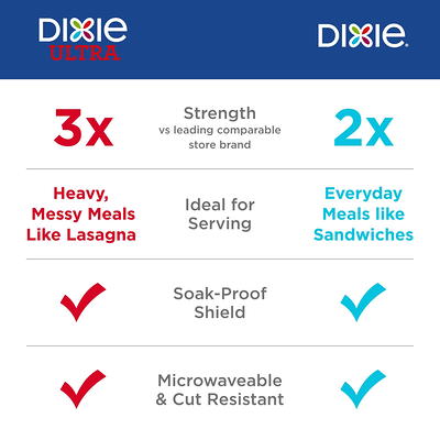 Dixie Ultra Paper Plates Soak Proof Shield Decorated 10 1/16 Inch