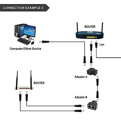 RJ45 Ethernet Splitter,NOBVEQ RJ45 1 Male to 3 x Female LAN