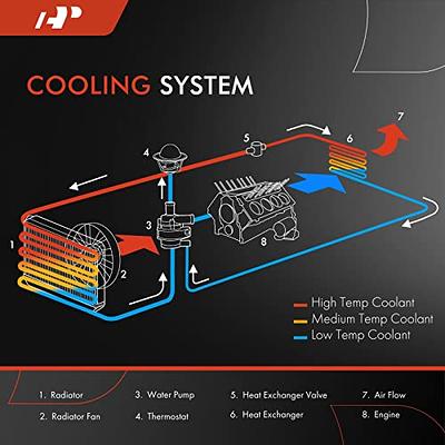 A-Premium Engine Coolant Radiator Assembly with Transmission Oil