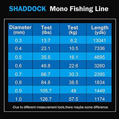 Berkley Trilene Big Game, Clear, 12lb 5.4kg Monofilament Fishing Line -  Yahoo Shopping