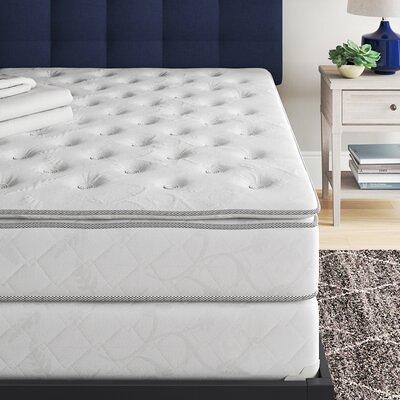 Innerspring Mattress & Box Spring Set