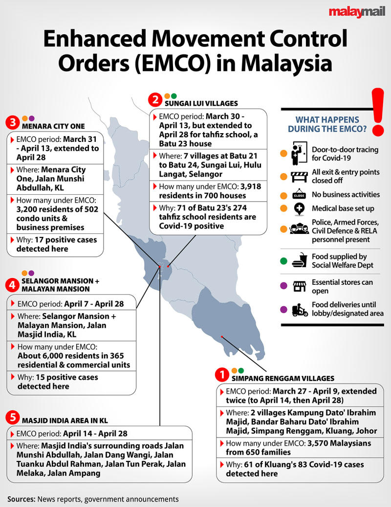 Covid-19 in Malaysia: Zero increase in seven states, two ...