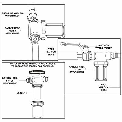 Garden Hose Inlet Filter Inline Water Pressure Washer Washing Machine  Sediment