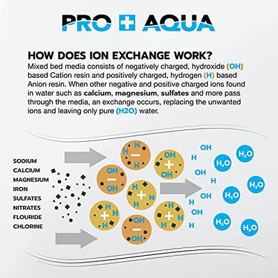 DI Resin Replacement Refill Deionization Color Changing Premium Grade, TDS  Filtration, Aquariums, Spot Free Rinse