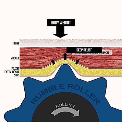 12 Foam Roller Exercises to Relieve Sore Muscles