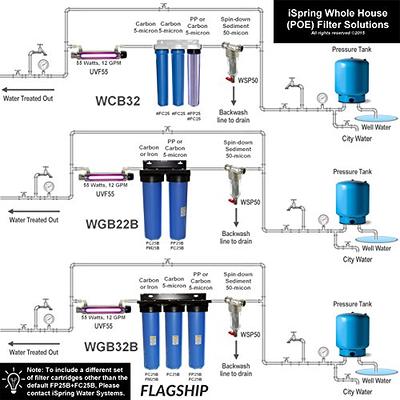 iSpring Chrome Kdf 4.5-GPM Shower Head Filter (6-Months-Filter Life) in the Shower  Head Filters department at