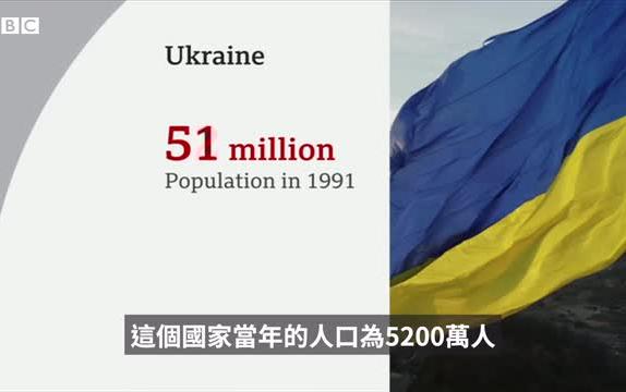 烏克蘭俄羅斯危機：烏克蘭為何成為俄羅斯與西方之間的衝突前線