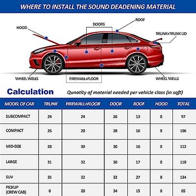 Car Heat Shield Insulation Mat Automotive Sound Deadener Deadening Mat  Aluminum Foam Dampening Material with Self Adhesive with Roller Car Removal