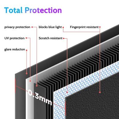  Privacy Screen Macbook Pro 13 Inch(2016-2022, M1, M2)/Macbook  Air 13 In(2018-2021, M1), Magnetic Removable Anti Blue Light Glare Filter  Privacy Screen Protector With Camera Cover for Mac 13In Laptop : Electronics