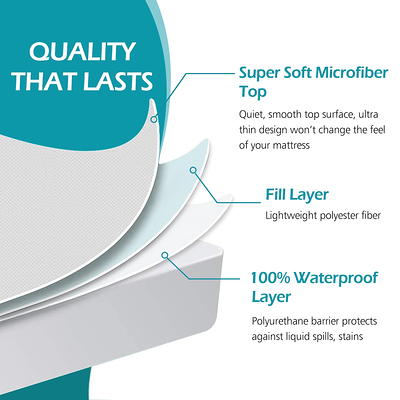 Jml Quilted Fitted Full Waterproof Mattress Protector