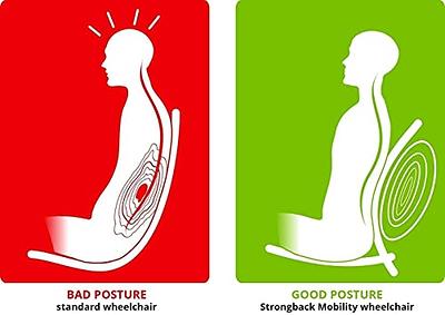 STRONGBACK Mobility - Leg Rest Assembly: Complete