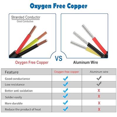 20 Gauge 3 Conductor Electrical Wire Oxygen-Free Copper Cable 25FT/7.7M  Flexi 