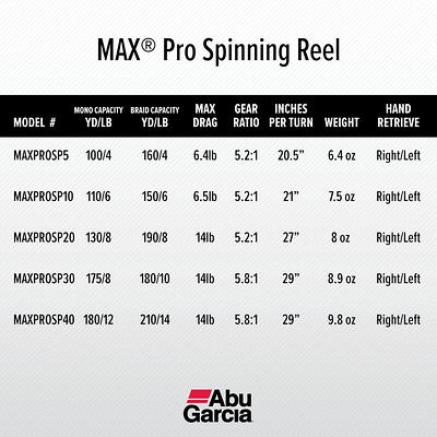 Abu Garcia Max Pro Spinning Fishing Reel, Size 30 (1523232) - Yahoo Shopping